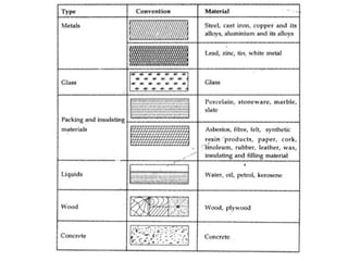 Machine element Drawing, Machine drawing.pptx