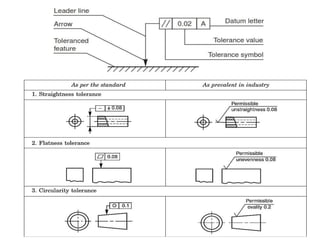 Machine element Drawing, Machine drawing.pptx