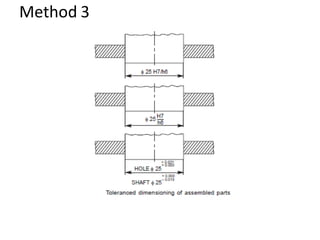 Machine element Drawing, Machine drawing.pptx