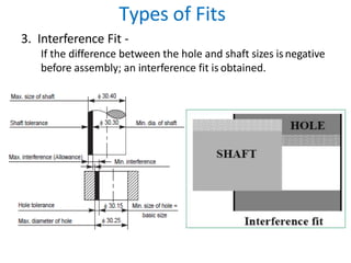 Machine element Drawing, Machine drawing.pptx