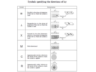 Machine element Drawing, Machine drawing.pptx