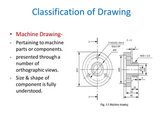 Machine Component For Drawing Machine element Drawing, Machine drawing.pptx