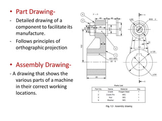 Drawing Automation Machine Part Machine element Drawing, Machine drawing.pptx