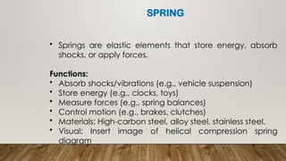 Machine Elements Spring Machine Elements_Basics of Machine Elements.pptx