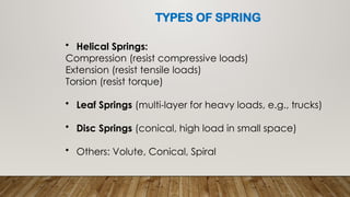 Machine Elements Spring Machine Elements_Basics of Machine Elements.pptx
