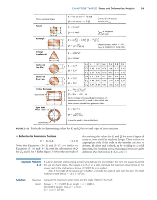 chapter THREE Stress and Deformation Analysis 99
determining the values for K and Q for several types of
cross sections useful in machine design. These values are
appropriate only if the ends of the member are free to
deform. If either end is fixed, as by welding to a solid
structure, the resulting stress and angular twist are quite
different. (See References 1–3, 6, and 7.)
➭ Deflection for Noncircular Sections
u = TL/GK (3–13)
Note that Equations (3–12) and (3–13) are similar to
Equations (3–10) and (3–11), with the substitution of Q
for Zp and K for J. Refer Figure 3–10 for the methods of
Example Problem
3–8
A 2.50-in-diameter shaft carrying a chain sprocket has one end milled in the form of a square to permit
the use of a hand crank. The square is 1.75 in on a side. Compute the maximum shear stress on the
square part of the shaft when a torque of 15 000 lb #in is applied.
Also, if the length of the square part is 8.00 in, compute the angle of twist over this part. The shaft
material is steel with G = 11.5 * 106
psi.
Solution Objective Compute the maximum shear stress and the angle of twist in the shaft.
Given Torque = T = 15 000 lb #in; length = L = 8.00 in.
The shaft is square; thus, a = 1.75 in.
G = 11.5 * 106
psi.
Figure 3–10 Methods for determining values for K and Q for several types of cross sections
Colored dot ( ) denotes
location of tmax
M03_MOTT1184_06_SE_C03.indd 99 3/14/17 3:47 PM
 