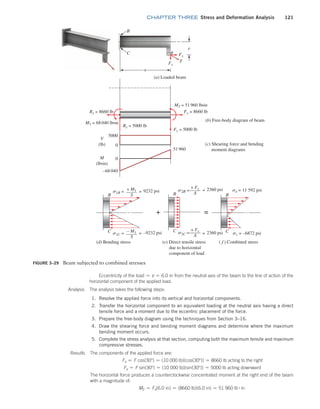 chapter THREE Stress and Deformation Analysis 121
Figure 3–29 Beam subjected to combined stresses
B
(a) Loaded beam
C
e
F
Fy
Fx
a
Rx = 8660 lb
M1 = 68040 lb•in
M2 = 51960 lb•in
Ry = 5000 lb
Fy = 5000 lb
Fx = 8660 lb
5000
0
0
V
(lb)
M
(lb•in)
–68040
51960
(b) Free-body diagram of beam
(c) Shearing force and bending
moment diagrams
B
s1B = + M1
S B
s2B =
+ Fx
A
C s2C =
+ Fx
A
C s1C = – M1
S
B
sB = 11 592 psi
C sC = –6872 psi
(d) Bending stress (e) Direct tensile stress
due to horizontal
component of load
( f ) Combined stress
+ =
= =
9232 psi
= –9232 psi
2360 psi
= 2360 psi
u
Eccentricity of the load = e = 6.0 in from the neutral axis of the beam to the line of action of the
horizontal component of the applied load.
Analysis The analysis takes the following steps:
1. Resolve the applied force into its vertical and horizontal components.
2. Transfer the horizontal component to an equivalent loading at the neutral axis having a direct
tensile force and a moment due to the eccentric placement of the force.
3. Prepare the free-body diagram using the techniques from Section 3–16.
4. Draw the shearing force and bending moment diagrams and determine where the maximum
bending moment occurs.
5. Complete the stress analysis at that section, computing both the maximum tensile and maximum
compressive stresses.
Results The components of the applied force are:
Fx = F cos(30°) = (10 000 lb)[cos(30°)] = 8660 lb acting to the right
Fy = F sin(30°) = (10 000 lb)[sin(30°)] = 5000 lb acting downward
The horizontal force produces a counterclockwise concentrated moment at the right end of the beam
with a magnitude of:
M2 = Fx(6.0 in) = (8660 lb)(6.0 in) = 51 960 lb # in
M03_MOTT1184_06_SE_C03.indd 121 3/14/17 3:48 PM
 