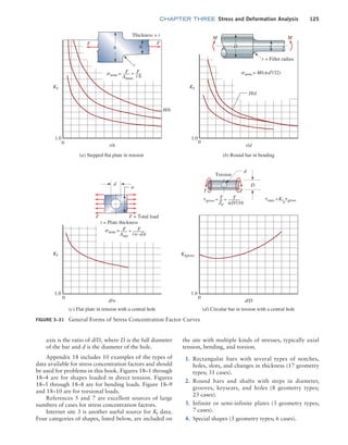 chapter THREE Stress and Deformation Analysis 125
axis is the ratio of d/D, where D is the full diameter
of the bar and d is the diameter of the hole.
Appendix 18 includes 10 examples of the types of
data available for stress concentration factors and should
be used for problems in this book. Figures 18–1 through
18–4 are for shapes loaded in direct tension. Figures
18–5 through 18–8 are for bending loads. Figure 18–9
and 18–10 are for torsional loads.
References 5 and 7 are excellent sources of large
numbers of cases for stress concentration factors.
Internet site 3 is another useful source for Kt data.
Four categories of shapes, listed below, are included on
the site with multiple kinds of stresses, typically axial
tension, bending, and torsion.
1. Rectangular bars with several types of notches,
holes, slots, and changes in thickness (17 geometry
types; 31 cases).
2. Round bars and shafts with steps in diameter,
grooves, keyseats, and holes (8 geometry types;
23 cases).
3. Infinite or semi-infinite plates (3 geometry types;
7 cases).
4. Special shapes (3 geometry types; 6 cases).
Figure 3–31 General Forms of Stress Concentration Factor Curves
0
1.0
0
1.0
0
1.0
0
1.0
Thickness = t
(a) Stepped flat plate in tension (b) Round bar in bending
(c) Flat plate in tension with a central hole (d) Circular bar in torsion with a central hole
h
w
d
F F = Total load
t = Plate thickness
Torsion
r
=
F
h
H/h
Kt
Kt
r/h
d/w d/D
Kt
Ktgross
r/d
t h
F
M
F
Amim
F
snom = snom = M/(pd3/32)
snom =
tgross = tmax =
=
(w–d)t
F
Anet
F
=
pD3/16
T
T T
Zp
d
D
Ktg
tgross
T
M
r = Fillet radius
D/d
D d
M03_MOTT1184_06_SE_C03.indd 125 3/14/17 3:48 PM
 