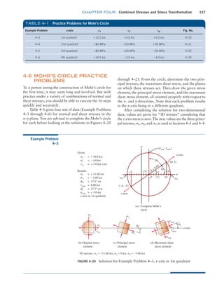 chapter FOUR Combined Stresses and Stress Transformation 157
4–5 Mohr’s CIRCLE PRACTICE
PROBLEMS
To a person seeing the construction of Mohr’s circle for
the first time, it may seem long and involved. But with
practice under a variety of combinations of normal and
shear stresses, you should be able to execute the 16 steps
quickly and accurately.
Table 4–1 gives four sets of data (Example Problems
4–3 through 4–6) for normal and shear stresses in the
x–y plane. You are advised to complete the Mohr’s circle
for each before looking at the solutions in Figures 4–20
through 4–23. From the circle, determine the two prin-
cipal stresses, the maximum shear stress, and the planes
on which these stresses act. Then draw the given stress
element, the principal stress element, and the maximum
shear stress element, all oriented properly with respect to
the x- and y-directions. Note that each problem results
in the x-axis being in a different quadrant.
After completing the solution for two-dimensional
data, values are given for “3D stresses” considering that
the z-axis stress is zero. The new values are the three princi-
pal stresses, s1, s2, and s3 as used in Sections 4–3 and 4–4.
Example Problem x-axis sx sy txy Fig. No.
4–3 1st quadrant +10.0 ksi +4.0 ksi +5.0 ksi 4–20
4–4 2nd quadrant -80 MPa +20 MPa +50 MPa 4–21
4–5 3rd quadrant -80 MPa +20 MPa -50 MPa 4–22
4–6 4th quadrant +10.0 ksi -2.0 ksi -4.0 ksi 4–23
TABLE 4–1 Practice Problems for Mohr’s Circle
Example Problem
4–3
FIGURE 4–20 Solution for Example Problem 4–3, x-axis in 1st quadrant
Given:
(a) Complete Mohr’s
circle
(b) Original stress
element
(c) Principal stress
element
3D stresses: s1 = +11.60 ksi, s2 = 0 ksi, s3 = -5.60 ksi
(d) Maximum shear
stress element
sx
sy
txy
= + 10.0 ksi
= – 4.0 ksi
= + 5.0 ksi (cw)
s1
s2 s2
s2
s1
fs
s1
s
s
fs
= + 11.60 ksi
= – 5.60 ksi
= 17.8° cw
ft
ft
= 27.2° ccw
tmax
tmax
= 8.60 ksi
savg
x-axis in 1st quadrant
= + 3.0 ksi
Results: – 4 (3)
O
R
= 8.60
(5)
(7)
(10, 5)
(savg, tmax)
savg
savg
10
(–4, –5)
y-axis
x-axis
2ft
2fs
x-axis
+
sy
sx
txy
a
M04_MOTT1184_06_SE_C04.indd 157 3/15/17 6:40 PM
 