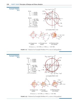 158 Part one Principles of Design and Stress Analysis
Example Problem
4–4
FIGURE 4–21 Solution for Example Problem 4–4 x-axis in 2nd quadrant
a
t
3D stresses: s1 = +40.7 MPa, s2 = 0 MPa, s3 = -100.7 MPa
x-axis in 2nd quadrant
Example Problem
4–5
FIGURE 4–22 Solution for Example Problem 4–5, x-axis in 3rd quadrant
R
=
7
0
.
7
a
3D stresses: s1 = +40.7 MPa, s2 = 0 MPa, s3 = -100.7 MPa
x-axis in 3rd quadrant
M04_MOTT1184_06_SE_C04.indd 158 3/15/17 6:40 PM
 
