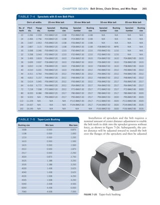 chapter SEVEN Belt Drives, Chain Drives, and Wire Rope 265
Figure 7–25 Taper-lock bushing
Dim’s all widths 20-mm Wide belt 30-mm Wide belt 50-mm Wide belt 85-mm Wide belt
No. of
teeth
Pitch
dia.
Flange
dia.
Sprocket
number
Bushing
size
Sprocket
number
Bushing
size
Sprocket
number
Bushing
size
Sprocket
number
Bushing
size
22 2.206 2.559 P22-8MGT-20 1108 P22-8MGT-30 1108 N/A N/A N/A N/A
24 2.406 2.756 P24-8MGT-20 1108 P24-8MGT-30 1108 N/A N/A N/A N/A
26 2.607 2.953 P26-8MGT-20 1108 P26-8MGT-30 1108 N/A N/A N/A N/A
28 2.807 3.15 P28-8MGT-20 1108 P28-8MGT-30 1108 P28-8MGT-50 MPB N/A N/A
30 3.008 3.346 P30-8MGT-20 1210 P30-8MGT-30 1210 P30-8MGT-50 1210 N/A N/A
32 3.208 3.543 P32-8MGT-20 1210 P32-8MGT-30 1210 P32-8MGT-50 1210 N/A N/A
34 3.409 3.819 P34-8MGT-20 1610 P34-8MGT-30 1610 P34-8MGT-50 1610 P34-8MGT-85 1615
36 3.609 3.937 P36-8MGT-20 1610 P36-8MGT-30 1610 P36-8MGT-50 1610 P36-8MGT-85 1615
38 3.810 4.134 P38-8MGT-20 1610 P38-8MGT-30 1610 P38-8MGT-50 1610 P38-8MGT-85 1610
40 4.010 4.331 P40-8MGT-20 1610 P40-8MGT-30 2012 P40-8MGT-50 2012 P40-8MGT-85 2012
44 4.411 4.764 P44-8MGT-20 2012 P44-8MGT-30 2012 P44-8MGT-50 2012 P44-8MGT-85 2012
48 4.812 5.157 P48-8MGT-20 2012 P48-8MGT-30 2012 P48-8MGT-50 2012 P48-8MGT-85 2012
56 5.614 5.945 P56-8MGT-20 2012 P56-8MGT-30 2012 P56-8MGT-50 2517 P56-8MGT-85 2517
64 6.416 6.772 P64-8MGT-20 2012 P64-8MGT-30 2517 P64-8MGT-50 2517 P64-8MGT-85 2517
72 7.218 7.598 P72-8MGT-20 2012 P72-8MGT-30 2517 P72-8MGT-50 2517 P72-8MGT-85 3020
80 8.020 8.386 P80-8MGT-20 2517 P80-8MGT-30 2517 P80-8MGT-50 2517 P80-8MGT-85 3020
90 9.023 N/A P90-8MGT-20 2517 P90-8MGT-30 2517 P90-8MGT-50 3020 P90-8MGT-85 3020
112 11.229 N/A N/A N/A P112-8MGT-30 2517 P112-8MGT-50 3020 P112-8MGT-85 3020
144 14.437 N/A N/A N/A P144-8MGT-30 2517 P144-8MGT-50 3020 P144-8MGT-85 3535
192 19.249 N/A N/A N/A N/A N/A P192-8MGT-50 3020 P192-8MGT-85 3535
TABLE 7–4 Sprockets with 8 mm Belt Pitch
Bushing size Min bore Max bore
1008 0.500 0.875
1108 0.500 1.000
1210 0.500 1.250
1610 0.500 1.500
1615 0.500 1.500
2012 0.500 1.875
2517 0.500 2.250
3020 0.875 2.750
3525 1.188 3.250
3535 1.188 3.250
4030 1.438 3.625
4040 1.438 3.625
4535 1.938 4.250
4545 1.938 4.250
5040 2.438 4.500
6050 4.438 6.000
7060 4.938 7.000
TABLE 7–5 Taper-Lock Bushing
Installation of sprockets and the belt requires a
nominal amount of center distance adjustment to enable
the belt teeth to slide into the sprocket grooves without
force, as shown in Figure 7–26. Subsequently, the cen-
ter distance will be adjusted inward to install the belt
over the flanges of the sprockets and then be adjusted
M07B_MOTT1184_06_SE_C07.indd 265 3/13/17 4:15 PM
 