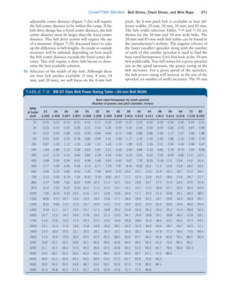 chapter SEVEN Belt Drives, Chain Drives, and Wire Rope 271
pitch. An 8-mm pitch belt is available in four dif-
ferent widths: 20 mm, 30 mm, 50 mm, and 85 mm.
The belt width selection Tables 7–9 and 7–10 are
shown for the 30-mm and 50-mm wide belts. The
20-mm and 85-mm wide belt tables can be found in
the manufacturer’s website. The angular velocity of
the faster (smaller) sprocket along with the number
of teeth of this smaller sprocket is used to find the
base rated horsepower. Let’s first look at the 30 mm
belt width table. You will notice for a given sprocket
size as the speed increases, the power rating of the
belt increases. For a given speed of the sprocket,
the belt power rating will increase as the size of the
sprocket (or number of teeth) increases. The 50 mm
adjustable center distance (Figure 7–26) will require
the belt center distance to be within this range. If the
belt drive design has a fixed center distance, the belt
center distance must be larger than the fixed center
distance. This belt drive system will require the use
of a tensioner (Figure 7–30, discussed later) to take
up the difference in belt lengths. An inside or outside
tensioner will be selected, depending on how much
the belt center distance exceeds the fixed center dis-
tance. This will require a drive belt layout to deter-
mine the best available solution.
10. Selection of the width of the belt: Although there
are four belt pitches available (5 mm, 8 mm, 14
mm, and 20 mm), we will focus on the 8-mm belt
RPM
of faster
shaft
Base rated horsepower for small sprocket
(Number of grooves and pitch diameter, inches)
22 24 26 28 30 32 34 36 38 40 44 48 56 64 72 80
2.206 2.406 2.607 2.807 3.008 3.208 3.409 3.609 3.810 4.010 4.411 4.812 5.614 6.416 7.218 8.020
10 0.10 0.12 0.13 0.15 0.16 0.17 0.19 0.20 0.22 0.23 0.26 0.29 0.34 0.40 0.45 0.51
20 0.20 0.22 0.25 0.28 0.31 0.33 0.36 0.39 0.42 0.44 0.50 0.55 0.66 0.76 0.87 0.98
40 0.37 0.43 0.48 0.53 0.59 0.64 0.69 0.75 0.80 0.85 0.96 1.06 1.27 1.47 1.68 1.88
60 0.54 0.62 0.70 0.78 0.86 0.94 1.01 1.09 1.17 1.25 1.40 1.55 1.86 2.16 2.46 2.76
100 0.87 1.00 1.12 1.25 1.38 1.51 1.63 1.76 1.89 2.01 2.26 2.51 3.00 3.49 3.98 4.47
200 1.64 1.89 2.13 2.38 2.63 2.87 3.12 3.36 3.60 3.84 4.33 4.80 5.76 6.70 7.64 8.58
300 2.37 2.74 3.10 3.46 3.82 4.18 4.54 4.90 5.25 5.61 6.32 7.02 8.42 9.80 11.2 12.5
400 3.08 3.56 4.04 4.51 4.99 5.46 5.93 6.40 6.87 7.33 8.26 9.18 11.0 12.8 14.6 16.4
500 3.77 4.36 4.95 5.54 6.13 6.71 7.29 7.87 8.45 9.02 10.2 11.3 13.6 15.8 18.0 20.2
600 4.45 5.15 5.85 6.55 7.25 7.94 8.63 9.31 10.0 10.7 12.0 13.4 16.1 18.7 21.4 24.0
700 5.11 5.93 6.74 7.54 8.35 9.15 9.95 10.7 11.5 12.3 13.9 15.5 18.6 21.6 24.7 27.7
800 5.77 6.69 7.61 8.52 9.44 10.3 11.2 12.1 13.0 13.9 15.7 17.5 21.0 24.5 27.9 31.4
870 6.22 7.22 8.22 9.20 10.2 11.2 12.2 13.1 14.1 15.1 17.0 18.9 22.7 26.5 30.2 33.9
1000 7.05 8.19 9.33 10.5 11.6 12.7 13.8 14.9 16.0 17.1 19.3 21.5 25.8 30.1 34.3 38.5
1160 8.06 9.37 10.7 12.0 13.3 14.5 15.8 17.1 18.4 19.6 22.2 24.7 29.6 34.5 39.4 44.2
1200 8.31 9.66 11.0 12.3 13.7 15.0 16.3 17.6 19.0 20.3 22.9 25.4 30.6 35.6 40.6 45.6
1400 9.54 11.1 12.7 14.2 15.7 17.3 18.8 20.3 21.8 23.3 26.3 29.3 35.2 41.0 46.8 52.4
1600 10.7 12.5 14.3 16.0 17.8 19.5 21.2 23.0 24.7 26.4 29.8 33.1 39.8 46.3 52.8 59.1
1750 11.6 13.6 15.5 17.4 19.3 21.2 23.0 24.9 26.8 28.6 32.3 36.0 43.2 50.3 57.2 64.1
2000 13.1 15.3 17.5 19.6 21.8 23.9 26.0 28.1 30.2 32.3 36.5 40.6 48.7 56.7 64.5 72.1
2400 15.4 18.0 20.5 23.1 25.6 28.1 30.7 33.1 35.6 38.1 43.0 47.8 57.3 66.6 75.6 84.4
2800 17.6 20.6 23.6 26.5 29.4 32.3 35.2 38.0 40.9 43.7 49.3 54.8 65.6 76.1 86.2 96.0
3200 19.8 23.2 26.5 29.8 33.1 36.4 39.6 42.8 46.0 49.2 55.4 61.6 73.6 85.2 96.2
3450 21.1 24.7 28.3 31.9 35.4 38.9 42.3 45.8 49.2 52.5 59.2 65.7 78.4 90.6 102.2
4000 24.0 28.1 32.2 36.2 40.3 44.2 48.1 52.0 55.9 59.7 67.1 74.5 88.5
4500 26.6 31.1 35.6 40.1 44.5 48.9 53.2 57.5 61.7 65.9 74.0 82.0
5000 29.0 34.0 39.0 43.8 48.7 53.4 58.1 62.8 67.3 71.8 80.6 89.1
5500 31.4 36.8 42.2 47.5 52.7 57.8 62.9 67.8 72.7 77.5 86.8
TABLE 7–9 8M GT Style Belt Power Rating Table—30-mm Belt Width
M07B_MOTT1184_06_SE_C07.indd 271 3/13/17 4:15 PM
 