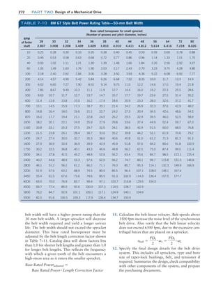 272 Part TWO Design of a Mechanical Drive
11. Calculate the belt linear velocity. Belt speeds above
3500 fpm increase the noise level of the synchronous
belt drive. Also verify that the belt linear velocity
does not exceed 6500 fpm, due to the excessive cen-
trifugal forces that are placed on a sprocket.
vbelt =
PD1
2
# v1 =
PD2
2
# v2
12. Specify the final design details for the belt drive
system. This includes all sprockets, type and bore
size of taper-lock bushings, belt, and tensioner if
required. Summarize the design, check compatibility
with other components of the system, and prepare
the purchasing documents.
belt width will have a higher power rating than the
30 mm belt width. A larger sprocket will decrease
the belt width required and yield a longer service
life. The belt width should not exceed the sprocket
diameter. This base rated horsepower must be
adjusted by the belt length correction factor shown
in Table 7–11. Catalog data will show factors less
than 1.0 for shorter belt lengths and greater than 1.0
for longer belt lengths. This reflects the frequency
with which a given tooth of the belt encounters a
high-stress area as it enters the smaller sprocket.
Base Rated Poweradjusted =
Base Rated Power # Length Correction Factor
RPM
of faster
shaft
Base rated horsepower for small sprocket
(Number of grooves and pitch diameter, inches)
28 30 32 34 36 38 40 44 48 56 64 72 80
2.807 3.008 3.208 3.409 3.609 3.810 4.010 4.411 4.812 5.614 6.416 7.218 8.020
10 0.25 0.28 0.30 0.33 0.35 0.38 0.40 0.45 0.50 0.59 0.69 0.78 0.88
20 0.49 0.53 0.58 0.63 0.68 0.72 0.77 0.86 0.96 1.14 1.33 1.51 1.70
40 0.93 1.02 1.11 1.21 1.30 1.39 1.48 1.66 1.84 2.20 2.56 2.92 3.27
60 1.35 1.49 1.63 1.76 1.90 2.03 2.17 2.43 2.70 3.23 3.75 4.28 4.80
100 2.18 2.40 2.62 2.84 3.06 3.28 3.50 3.93 4.36 5.22 6.08 6.92 7.77
200 4.14 4.57 4.99 5.42 5.84 6.26 6.68 7.52 8.35 10.0 11.7 13.3 14.9
300 6.02 6.65 7.27 7.90 8.52 9.14 9.75 11.0 12.2 14.6 17.0 19.4 21.8
400 7.85 8.67 9.49 10.3 11.1 11.9 12.7 14.4 16.0 19.2 22.3 25.5 28.6
500 9.63 10.7 11.7 12.7 13.7 14.7 15.7 17.7 19.7 23.6 27.5 31.4 35.2
600 11.4 12.6 13.8 15.0 16.2 17.4 18.6 20.9 23.3 28.0 32.6 37.2 41.7
700 13.1 14.5 15.9 17.3 18.7 20.1 21.4 24.2 26.9 32.3 37.6 42.9 48.2
800 14.8 16.4 18.0 19.6 21.1 22.7 24.2 27.3 30.4 36.5 42.6 48.6 54.5
870 16.0 17.7 19.4 21.1 22.8 24.5 26.2 29.5 32.9 39.5 46.0 52.5 58.9
1000 18.2 20.1 22.1 24.0 25.9 27.9 29.8 33.6 37.4 44.9 52.4 59.7 67.0
1160 20.8 23.1 25.3 27.5 29.7 32.0 34.1 38.5 42.9 51.5 60.0 68.5 76.8
1200 21.5 23.8 26.1 28.4 30.7 33.0 35.2 39.8 44.2 53.1 61.9 70.6 79.2
1400 24.7 27.4 30.0 32.7 35.3 38.0 40.6 45.8 51.0 61.2 71.3 81.3 91.2
1600 27.9 30.9 33.9 36.9 39.9 42.9 45.9 51.8 57.6 69.2 80.6 91.8 102.9
1750 30.2 33.5 36.8 40.1 43.3 46.6 49.8 56.2 62.5 75.0 87.4 99.5 111.4
2000 34.1 37.8 41.5 45.2 48.9 52.6 56.2 63.4 70.6 84.7 98.5 112.1 125.4
2400 40.2 44.6 48.9 53.3 57.6 62.0 66.2 74.7 83.1 99.7 115.8 131.5 146.8
2800 46.1 51.2 56.2 61.2 66.2 71.1 76.0 85.7 95.3 114.1 132.3 149.9 166.9
3200 51.9 57.6 63.2 68.9 74.5 80.0 85.5 96.4 107.1 128.0 148.1 167.4
3450 55.4 61.5 67.6 73.6 79.6 85.5 91.3 102.9 114.3 136.4 157.5 177.7
4000 63.0 70.0 76.9 83.7 90.4 97.1 103.7 116.8 129.5 154.0
4500 69.7 77.4 85.0 92.6 100.0 107.3 114.5 128.7 142.5
5000 76.2 84.7 92.9 101.1 109.1 117.1 124.9 140.1 154.9
5500 82.5 91.6 100.5 109.3 117.9 126.4 134.7 150.9
TABLE 7–10 8M GT Style Belt Power Rating Table—50-mm Belt Width
M07B_MOTT1184_06_SE_C07.indd 272 3/13/17 4:15 PM
 