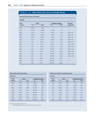 280 Part TWO Design of a Mechanical Drive
General-Purpose power transmission
ISO-606
Chain
number
Pitch Breaking strength Alternate
designation
in mm lb kN
04B 0.250 6.350 — — —
05B 0.315 8.000 989 4.4 —
06B 0.375 9.525 2 001 8.9 Metric 35
08B 0.500 12.700 4 002 17.8 Metric 40
10B 0.625 15.88 4 991 22.2 Metric 50
12B 0.75 19.05 6 497 28.9 Metric 60
16B 1.00 25.40 9 510 42.3 Metric 80
20B 1.25 31.75 14 501 64.5 Metric 100
24B 1.50 38.10 22 010 97.9 Metric 120
28B 1.75 44.45 29 002 129.0 Metric 140
32B 2.00 50.8 37 995 169.0 Metric 160
40B 2.50 63.5 58 993 262.4 Metric 200
48B 3.00 76.2 89 996 400.3 Metric 240
56B 3.50 88.9 122 010 542.7 —
64B 4.00 101.6 160 004 711.7 —
72B 4.50 114.3 202 001 898.5 —
TABLE 7–13 Metric Roller Chain Sizes and Strength Ratings
Heavy-Duty power transmission
ISO-3512
Chain
number
Pitch Breaking strength
in mm lb kN
2010 2.500 63.5 58 903 262.0
2512 3.067 77.9 84 982 378
2814 3.500 88.9 116 007 516
3315 4.073 103.5 133 993 596
3618 4.500 114.3 183 004 814
4020 5.000 127.0 236 960 1054
4824 6.000 152.4 341 951 1521
5628 7.000 177.8 464 928 2068
Notes: Not all suppliers offer all sizes.
Breaking strength data must be verified with specific supplier.
Power transmission for agricultural uses
ISO-487
Chain
number
Pitch Breaking strength
in mm lb kN
S32 1.150 29.2 1 799 8.0
S42 1.375 34.9 6 003 26.7
S45 0.843 21.4 4 002 17.8
S52 1.500 38.1 4 002 17.8
S55 1.630 41.4 4 002 17.8
S62 1.650 41.9 6 003 26.7
S77 2.297 58.3 10 004 44.5
S88 2.609 66.3 10 004 44.5
M07B_MOTT1184_06_SE_C07.indd 280 3/13/17 4:15 PM
 