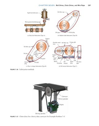 chapter SEVEN Belt Drives, Chain Drives, and Wire Rope 287
Figure 7–36 Lubrication methods
(a) Drip feed lubrication (Type A) (b) Shallow bath lubrication (Type B)
Wick-packed distributing pipe
Sight-feed lubricator
Oil filler cap
Oil level
Drain plug
Oil gage
Support
clip
Flexible metal
hose
Oil filler cap Casing split
Gasket
Oil level
Valve
Drain
plug
Oil
strainer
Oil
gage
Oil spray
pipe
Oil pump
(d) Oil stream lubrication (Type C)
Motor
Sight
flow
Support
clip
Oil filler cap
Oil collector
plate
Oil gutter
Oil gage
Oil
Drain
plug
(c) Disc or slinger lubrication (Type B)
Oil disc
C
a
s
i
n
g
s
p
l
i
t
C
a
s
i
n
g
s
p
l
i
t
Figure 7–37 Chain drive for a heavy-duty conveyor for Example Problem 7–5
Engine
Driving sprocket
Conveyor
Driven sprocket
M07B_MOTT1184_06_SE_C07.indd 287 3/13/17 4:15 PM
 