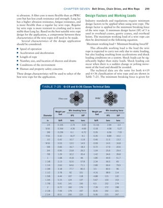 chapter SEVEN Belt Drives, Chain Drives, and Wire Rope 299
to abrasion. A fiber core is more flexible than an IWRC
core but has less crush resistance and strength. Lang lay
has a higher abrasion resistance, fatigue resistance, and
is more flexible than a regular lay wire rope. Regular
lay wire rope is more resistant to crushing and is more
stable than Lang lay. Based on the best suitable wire rope
design for the application, a compromise between these
characteristics of the wire ropes will need to be made.
Several characteristics of the design application
should be considered:
■
■ Speed of operation
■
■ Acceleration and deceleration
■
■ Length of rope
■
■ Number, size, and location of sheaves and drums
■
■ Conditions of the environment
■
■ Human and property safety concerns
These design characteristics will be used to select of the
best wire rope for the application.
Design Factors and Working Loads
Industry standards and regulations require minimum
design factors to be applied when using wire rope. The
design factor is applied to the minimum breaking force
of the wire rope. A minimum design factor (SF) of 5 is
used in overhead cranes, gantry cranes, and overhead
hoists. The maximum working load of a wire rope can
then be determined in the following equation.
Maximum working load = Minimum breaking force/SF
This allowable working load is the load the wire
rope is expected to carry not only due to static loading,
but also loading resulting from accelerations and shock
loading conditions on a system. Shock loads can be sig-
nificantly higher than static loads. Shock loading can
occur when there is a sudden change or jerking move-
ment of the load and should be avoided.
The technical data are the same for both 6*19
and 6*36 classification of wire rope and are shown in
Table 7–25. The minimum breaking force is given for
Diameter
Fiber core IWRC
Weight per
foot
Min breaking force
Weight per
foot
Min breaking force
IPS XIP IPS XIP
in lb/ft tons tons lb/ft tons tons
1/4 0.105 2.74 3.02 0.116 2.94 3.4
5/16 0.164 4.26 4.69 0.18 4.58 5.27
3/8 0.236 6.1 6.72 0.26 6.56 7.55
7/16 0.32 8.27 9.1 0.35 8.89 10.2
1/2 0.42 10.7 11.8 0.46 11.5 13.3
9/16 0.53 13.5 14.9 0.59 14.5 16.8
5/8 0.66 16.7 18.3 0.72 17.9 20.6
3/4 0.95 23.8 26.2 1.04 25.6 29.4
7/8 1.29 32.2 35.4 1.42 34.6 39.8
1 1.68 41.8 46 1.85 44.9 51.7
1 1/8 2.13 52.6 57.8 2.34 56.5 65
1 1/4 2.63 64.6 71.1 2.89 69.4 79.9
1 3/8 3.18 77.7 85.5 3.5 83.5 96
1 1/2 3.78 92 101 4.16 98.9 114
1 5/8 4.44 107 118 4.88 115 132
1 3/4 5.15 124 137 5.67 133 153
1 7/8 5.91 141 156 6.5 152 174
2 6.72 160 176 7.39 172 198
2 1/8 7.59 179 197 8.35 192 221
2 1/4 8.51 200 220 9.36 215 247
TABLE 7–25 6:19 and 6:36 Classes Technical Data
M07B_MOTT1184_06_SE_C07.indd 299 3/13/17 4:15 PM
 