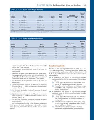 chapter SEVEN Belt Drives, Chain Drives, and Wire Rope 303
sprocket is applied to the shaft of an electric motor. The
output is to a coal conveyor.
31. For the data of Problem 30, what would be the rating for
four strands?
32. Determine the power rating of a no. 80 chain, single-strand,
operating on a 32-tooth sprocket at 1160 rpm. Describe the
preferred method of lubrication. The input is an internal
combustion engine, and the output is to a fluid agitator.
33. For the data of Problem 32, what would be the rating for
two strands?
34. Specify the required length of no. 60 chain to mount on
sprockets having 15 and 50 teeth with a center distance of
no more than 36 in.
35. For the chain specified in Problem 34, compute the actual
center distance.
36. Specify the required length of no. 40 chain to mount on
sprockets having 11 and 45 teeth with a center distance of
no more than 24 in.
37. For the chain specified in Problem 36, compute the actual
center distance.
For Problems 38–42 (Table 7–28), design a roller chain
drive. Specify the chain size, the sizes and number of teeth
in the sprockets, the number of chain pitches, and the center
distance.
Synchronous Belts
For any of the sets of problem data in Tables 7–27 and
7–28, use manufacturers’ catalogs to specify the belt size and
sprocket sizes for synchronous belts. See Internet sites 3–6,
8, 9, 11, 14, and 16 for manufacturers of synchronous belts
and sprockets.
43. A synchronous belt drive is to have an input sprocket
­
rotational speed of 800 rpm and an output sprocket speed
of 600 rpm.
(a) List the sprocket combinations that could be used
and list the pitch diameters for each sprocket.
(b) For each sprocket combination from (a) and using a
1440-8MGT belt, compute the center distance and
the belt linear velocity.
44. A synchronous belt drive is to have an input sprocket
­
rotational speed of 1200 rpm and an output sprocket
speed of 600 rpm.
(a) List the sprocket combinations with an 8-mm pitch
that could be used and list the pitch diameters for
each sprocket.
(b) For each sprocket combination from (a) and using
a 1800-8MGT-30 belt, compute the center distance
and the belt linear velocity.
(c) For each sprocket, list the taper-lock bushing
­
required and the minimum and maximum bores.
Problem
number
Driver
type
Driven
machine
Service
(h/day)
Input
speed
(rpm)
Input power
(hp) (kW)
Nominal
output
speed
(rpm)
18. AC motor (HT) Hammer mill 8 870 25 18.6 310
19. AC motor (NT) Fan 22 1750   5 3.73 725
20. 6-cylinder engine Heavy conveyor 16 1500 40 29.8 550
21. DC motor (compound) Milling machine 16 1250 20 14.9 695
22. AC motor (HT) Rock crusher 8 870 100 74.6 625
Note: NT indicates a normal-torque electric motor. HT indicates a high-torque electric motor.
TABLE 7–27 V-Belt Drive Design Problems
Problem
number
Driver
type
Driven
machine
Input
speed
(rpm)
Input power
(hp) (kW)
Nominal
output
speed
(rpm)
38. AC motor Hammer mill 310 25 18.6 160
39. AC motor Agitator 750   5 3.73 325
40. 6-cylinder engine Heavy conveyor 500 40 29.8 250
41. Steam turbine Centrifugal pump 2200 20 14.9 775
42. Hydraulic drive Rock crusher 625 100 74.6 225
TABLE 7–28 Chain Drive Design Problems
M07B_MOTT1184_06_SE_C07.indd 303 4/26/17 5:10 PM
 