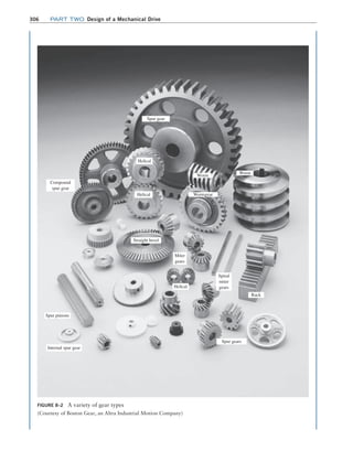 306 Part TWO Design of a Mechanical Drive
FIGURE 8–2 A variety of gear types
(Courtesy of Boston Gear, an Altra Industrial Motion Company)
Spur gear
Helical
Helical
Helical
Compound
spur gear
Spur pinions
Internal spur gear
Straight bevel
Miter
gears
Spur gears
Rack
Worm
Worm
Wormgear
Spiral
miter
gears
M08_MOTT1184_06_SE_C08.indd 306 3/17/17 8:08 PM
 