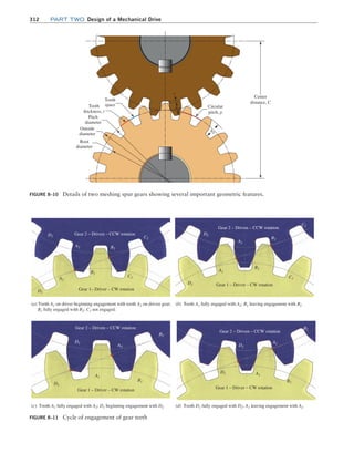 312 Part TWO Design of a Mechanical Drive
FIGURE 8–10 Details of two meshing spur gears showing several important geometric features.
Root
diameter
Outside
diameter
Pitch
diameter
Tooth
thickness, t
Tooth
space
c
hk
ht
Circular
pitch, p
Center
distance, C
FIGURE 8–11 Cycle of engagement of gear teeth
(a) Tooth A1 on driver beginning engagement with tooth A2 on driven gear;
B1 fully engaged with B2; C1 not engaged.
Gear 1– Driver – CW rotation
Gear 2 – Driven – CCW rotation
A1
B1
C1
A2
D2
D1
D1
D2
B2
C2
A1
A2
B1
C1
B2
C2
(b) Tooth A1 fully engaged with A2; B1 leaving engagement with B2
Gear 1 – Driver – CW rotation
Gear 2 – Driven – CCW rotation
A1
B1
D1
A2
B2
D2
(c) Tooth A1 fully engaged with A2; D1 beginning engagement with D2
Gear 1 – Driver – CW rotation
Gear 2 – Driven – CCW rotation
A1
B1
D1
D2
A2
B2
(d) Tooth D1 fully engaged with D2; A1 leaving engagement with A2
Gear 1 – Driver – CW rotation
Gear 2 – Driven – CCW rotation
M08_MOTT1184_06_SE_C08.indd 312 3/17/17 8:08 PM
 