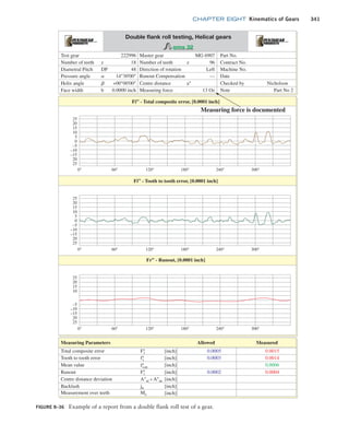 Machine Elements in Mechanical Design.pdf