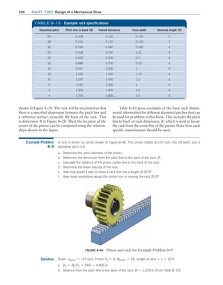 Machine Elements in Mechanical Design.pdf