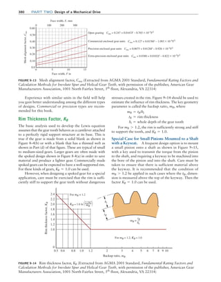 Machine Elements in Mechanical Design.pdf