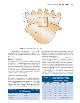 Machine Elements in Mechanical Design.pdf