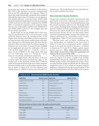 Machine Elements in Mechanical Design.pdf