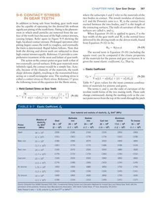 Machine Elements in Mechanical Design.pdf