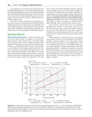 Machine Elements in Mechanical Design.pdf