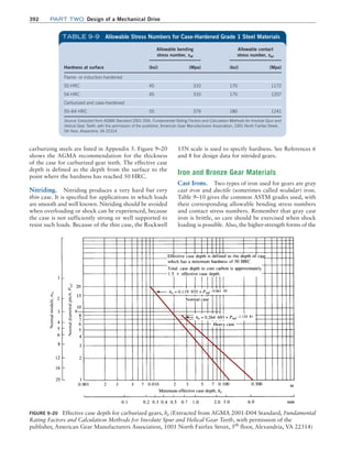 Machine Elements in Mechanical Design.pdf