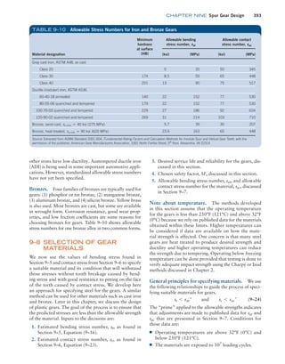 Machine Elements in Mechanical Design.pdf