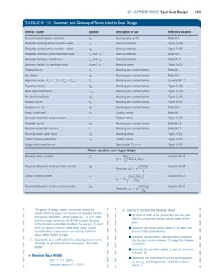 Machine Elements in Mechanical Design.pdf