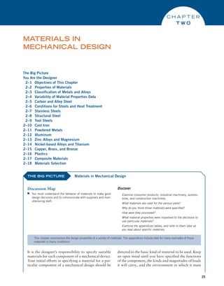 25
The Big Picture
You Are the Designer
2–1 Objectives of This Chapter
2–2 Properties of Materials
2–3 Classification of Metals and Alloys
2–4 Variability of Material Properties Data
2–5 Carbon and Alloy Steel
2–6 Conditions for Steels and Heat Treatment
2–7 Stainless Steels
2–8 Structural Steel
2–9 Tool Steels
2–10 Cast Iron
2–11 Powdered Metals
2–12 Aluminum
2–13 Zinc Alloys and Magnesium
2–14 Nickel-based Alloys and Titanium
2–15 Copper, Brass, and Bronze
2–16 Plastics
2–17 Composite Materials
2–18 Materials Selection
Materials in
Mechanical Design
C H A P T E R
T W O
THE BIG PICTURE
Discussion Map
■
■ You must understand the behavior of materials to make good
design decisions and to communicate with suppliers and man-
ufacturing staff.
Discover
Examine consumer products, industrial machinery, automo-
biles, and construction machinery.
What materials are used for the various parts?
Why do you think those materials were specified?
How were they processed?
What material properties were important to the decisions to
use particular materials?
Examine the appendices tables, and refer to them later as
you read about specific materials.
Materials in Mechanical Design
This chapter summarizes the design properties of a variety of materials. The appendices include data for many examples of these
materials in many conditions.
It is the designer’s responsibility to specify suitable
materials for each component of a mechanical device.
Your initial efforts in specifying a material for a par-
ticular component of a mechanical design should be
directed to the basic kind of material to be used. Keep
an open mind until you have specified the functions
of the component, the kinds and magnitudes of loads
it will carry, and the environment in which it must
M02_MOTT1184_06_SE_C02.indd 25 3/13/17 4:06 PM
 