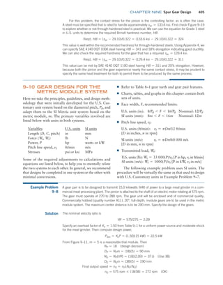 Machine Elements in Mechanical Design.pdf