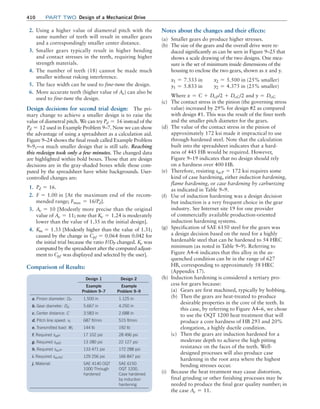 Machine Elements in Mechanical Design.pdf