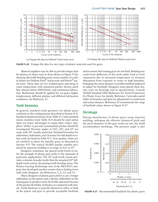 Machine Elements in Mechanical Design.pdf