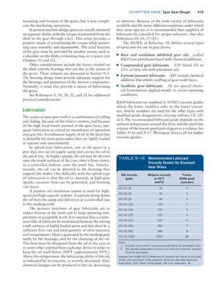 Machine Elements in Mechanical Design.pdf