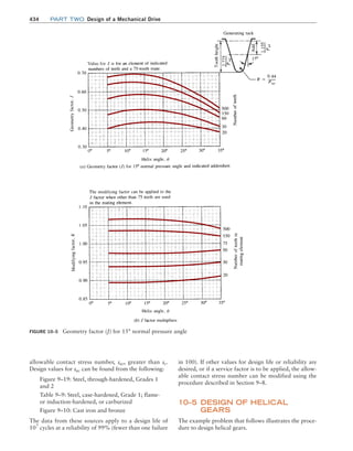 Machine Elements in Mechanical Design.pdf