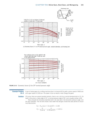 Machine Elements in Mechanical Design.pdf