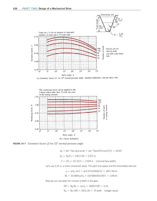 Machine Elements in Mechanical Design.pdf