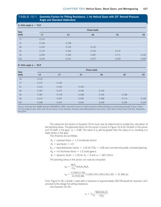 Machine Elements in Mechanical Design.pdf