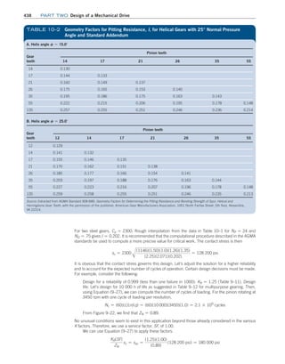 Machine Elements in Mechanical Design.pdf