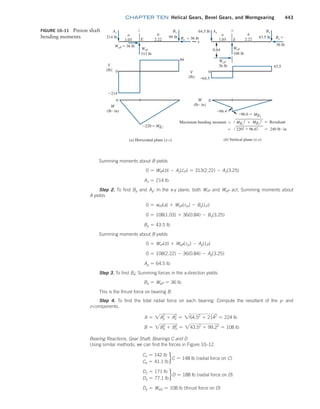 Machine Elements in Mechanical Design.pdf