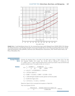 Machine Elements in Mechanical Design.pdf
