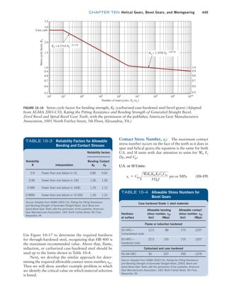 Machine Elements in Mechanical Design.pdf
