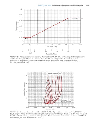 Machine Elements in Mechanical Design.pdf