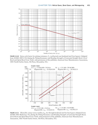 Machine Elements in Mechanical Design.pdf