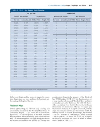 Machine Elements in Mechanical Design.pdf