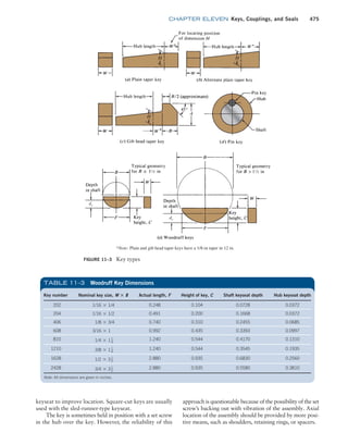 Machine Elements in Mechanical Design.pdf